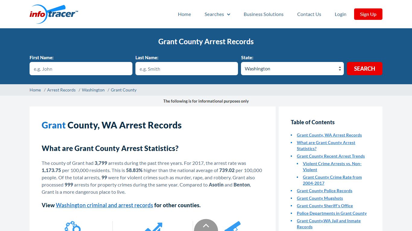 Grant County, WA Arrests, Mugshots & Jail Records - InfoTracer